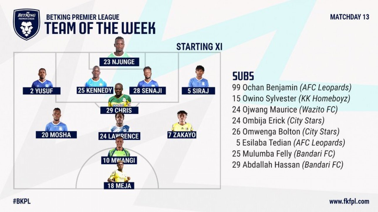 4 Nairobi Stars players in Week 13 Team of the Week after games played on Wed 23 Feb 2021. City Stars beat Western Stima 2-0 at Moi Stadium, Kisumu